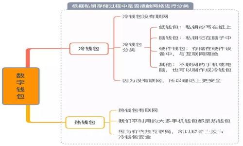 如何在TPWallet中添加Filecoin（FIL）数字资产