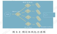 如何在TPWallet中添加BSC (Binance Smart Chain) 并进行管