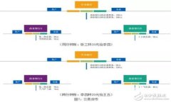 bianotiTPWallet导入失败的解决方案与常见问题解析