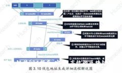 TPWallet节点链接RPC指南：安全、高效的区块链钱包