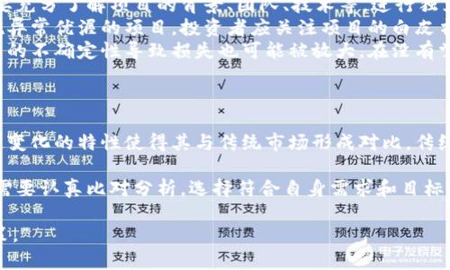 baioti加密货币的风险与挑战：你需要知道的真相/baioti  
加密货币, 投资风险, 区块链技术/guanjianci  

近年来，加密货币作为一种新兴的投资资产类别，受到越来越多人的关注与参与。然而，加密货币的波动性、法律监管的不确定性，以及潜在的安全隐患，使得它在投资者心目中显得既吸引又可怕。本文将深入探讨加密货币的风险与挑战，以帮助读者更全面地理解这一领域。

加密货币的波动性
首先，加密货币市场以其极高的波动性而闻名。比特币和以太坊等主流加密货币的价格在短时间内可能经历巨幅涨跌。以比特币为例，它的价格在过去的几年中曾从几百美元飙升至接近6万美元，但随后又迅速回落。这种剧烈的价格波动不仅让投资者感到紧张，也使得加密货币在金融市场的稳定性方面受到质疑。
这种波动性在许多情况下是由市场需求、投资者情绪、政策变动等多种因素共同造成的。投资者对于信息的敏感程度极高，一则新闻可能引发大规模的买入或抛售。此外，由于加密货币市场的交易量相对较小，单笔交易也能造成价格的剧烈波动。
因此，对于加密货币的投资者来说，心理素质是非常重要的，因为面对不断变化的市场，他们需要冷静处置自己的投资，而不是被情绪驱动。

安全隐患与黑客攻击
加密货币的另一个重要风险源于其安全隐患。尽管区块链技术本身被认为是相对安全的，但加密货币的存储与交易过程仍然受到攻击的威胁。许多加密货币钱包和交易所曾遭受黑客攻击，导致大量的用户资产被盗。
例如，在2014年的Mt. Gox事件中，该交易所的黑客攻击使得约850,000个比特币被盗，至今未被找回。类似事件的频繁发生，使得许多投资者对于将自己的资金存放在在线钱包或交易所产生了疑虑。
为了降低风险，建议投资者使用冷钱包（即不与网络连接的钱包）存储长线投资的加密货币，并定期更新密码，使用复杂的密码来增强账户的安全性。此外，采用双重验证等额外保护措施也是确保账户安全的一种有效方法。

法律与合规风险
法律与合规风险是加密货币面临的又一重大挑战。不同国家对于加密货币的认知和监管方式存在巨大差异。在一些国家，加密货币被视为合法的金融资产，而在另一些国家，却被禁止或限制使用。这种不确定性使得加密货币投资面临更大的法律风险。
以中国为例，国家曾多次针对加密货币进行整顿，关闭了多家交易所，禁止ICO活动，并推出了自己的数字货币。投资者在该国进行加密货币投资时，需特别注意合规问题，否则可能面临巨额罚款或丢失全部投资的风险。
此外，合规政策的变化也可能对加密货币的市场造成影响。例如，某国如果突然对加密货币交易征收重税，可能导致大量投资者退出市场，从而产生连锁反应，造成价格的暴跌。因此，投资者应密切关注法律政策动态，以减少潜在的合规风险。

心理因素与教育普及
加密货币的投资风险不仅体现在市场和技术层面，心理因素亦是一个不可忽视的方面。许多新入场的投资者对加密货币缺乏足够的了解，常常受到市场情绪的影响而做出冲动决策。例如，当价格快速上涨时，投资者可能会因为“ FOMO” （害怕错过）而不加思考地追高，而在价格下跌时又因为恐慌而迅速抛售。
为了降低因心理因素带来的投资风险，增强投资者对于加密货币的认知显得尤为重要。投资者应多花时间进行相关知识的学习，包括加密货币的基础知识、区块链技术的原理、市场运行机制等。此外，参加一些专业的培训课程、线下交流会等，能够帮助投资者建立更全面的投资观念和策略。
通过增强自身的教育程度，投资者能够更好地认清自身的风险承受能力，制定合适的投资计划，从而在加密货币市场中更加理性地进行决策。

未来展望：加密货币市场的未来
尽管加密货币市场充满了风险与挑战，但也有着不可忽视的潜力。越来越多的传统金融机构开始关注加密货币，并且一些大型企业已经逐步开始接受加密货币支付。此外，技术的不断进步与区块链应用场景的拓展，也为加密货币市场提供了新的发展机会。
未来，加密货币或许会向更加合规化、制度化的方向发展。随着监管环境的改善，以及技术的进步，相关风险或将得到有效控制。投资者在这一过程中仍需保持谨慎，合理规划自己的投资策略，避免因暂时的市场波动而作出错误决定。
总的来说，加密货币是一把双刃剑，既有其魅力，也隐含着诸多风险。在投资之前，评估自己的风险承受能力，进行充分的研究和准备，才能更好地把握这一新兴市场的机遇。

相关问题解答

1. 加密货币是否适合所有投资者？
加密货币是否适合所有投资者是一个复杂的问题，主要取决于投资者的风险承受能力、投资目标和对市场的理解。对于一些经验丰富、能够承受较高风险的投资者，加密货币无疑提供了独特的投资机会。然而，对于风险厌恶型投资者或缺乏相应知识的 novice ，加密货币可能并不适合。
首先，了解加密货币的市场特性对投资决策至关重要。投资者需要意识到加密货币价格的高度波动性，这意味着短期投资的风险较大。若投资者无法承受这些短期波动，可能导致情绪干扰，影响合理的投资决策。
其次，投资者应具备足够的市场知识以判断何时买入或卖出。在了解相关技术、市场动态和政策信息的基础上，做出理性的投资决策，将大幅降低因信息不足而带来的损失。此外，投资者还需要建立相应的风险管理策略，如分散投资，设置止损等。
总之，加密货币并不适合所有的投资者，合适与否需要根据每个人的实际情况综合考虑。

2. 如何选择安全的加密货币交易所？
选择一个安全可靠的加密货币交易所对投资者至关重要。随着加密货币市场的快速发展，交易所的数量也在不断增加，但并非所有交易所都能提供安全保障。以下是一些选择交易所时需考虑的因素：
首先，交易所的安全性至关重要。查阅交易所历史记录，了解其是否曾遭遇过黑客攻击。如果交易所的安全措施完善，且无重大安全事件记录，其可信度会高一些。
其次，监管环境也是考量交易所安全的重要因素。某些国家对交易所有严格的监管要求，能为用户提供更全面的保护。用户可选择接受监管的交易所，而避免那些缺乏监管或创新型交易所。
此外，交易费、提现费等费用结构也是选择交易所的重要考量因素。不同的交易所可能有不同的费率标准，了解及比较可以为投资者节省不少成本。
用户体验同样尤为重要，优质的用户界面和便捷的操作流程能为用户带来更好的交易体验。
最后，用户评价也是了解交易所的一个有效途径，参考其他用户的使用体验往往可以帮助你做出更为明智的选择。

3. 加密货币的未来发展趋势？
加密货币的未来发展充满了不确定性，同时也伴随着机遇。 

首先，随着社会对区块链技术以及加密数字资产的认知与接受度不断提高，未来加密货币有望进入更加主流的金融体系。一些大型金融机构已开始推出与加密货币相关的产品，例如比特币ETF(交易所交易基金)，这将进一步促进加密货币市场的成熟。
其次，技术的进步也会推动加密货币的广泛应用。例如，Layer 2 解决方案的逐步完善，将有助于提高加密货币交易的速度与效率，解决网络拥堵问题，将会提升用户的交易体验。
去中心化金融（DeFi）将继续吸引关注，许多用户希望通过DeFi体系实现金融自给自足。这样的技术将为用户提供更为灵活和便捷的金融服务，从贷款到储蓄的一系列金融交易都可以摆脱传统中介。
此外，随着市场对环境、社会及管治（ESG）的重视加深，未来加密货币的生态系统或将朝向更为可持续的发展。例如，一些项目如以太坊正在逐步转向Proof of Stake（权益证明）模式，以降低其对能源的消耗，增强其社会责任感。
总之，加密货币的未来发展趋势将受到技术进步、监管环境的变化以及市场需求的驱动，投资者须保持敏锐的观察力与前瞻性的视野。

4. 如何避免加密货币投资中的常见陷阱？
在加密货币投资中，许多投资者因为缺乏经验或者信息不对称，易陷入各种投资陷阱。以下是一些常见陷阱以及避免的方法：
首先，重要的是避免盲目跟风。许多投资者在看到他人投资成功后，急于进入市场，结果往往在价格回调时遭遇损失。因此，建议投资者要充分了解项目的背景、团队、技术等，进行独立的判断，而非仅依赖他人反馈。
此外，骗子项目在加密货币市场屡见不鲜，相较于传统市场，加密货币遭受诈骗的比例更高。应特别谨慎那些声称回报率过高、激励措施异常优渥的项目。投资者应关注项目的白皮书、智能合约代码以及社区反馈，确保项目的真实和合法性。
最后，投资者还需防范过度杠杆交易。随着加密货币衍生品交易的日益普及，许多投资者为寻求更高利润选择杠杆交易。然而，杠杆交易的不确定性导致损失也可能被放大。在没有掌握足够交易经验及风险管理策略时，建议避免盲目使用杠杆工具。
总的来说，投资者在进入加密货币市场前，应保持谨慎，以知识和理性决策为基础，尽量避免投资陷阱。

5. 加密货币与传统投资的区别在哪？
加密货币与传统投资之间的差异主要体现在市场结构、特性、流动性和监管环境上。首先，加密货币市场相对较新，交易的透明度及快速变化的特性使得其与传统市场形成对比。传统市场成熟稳定，主要由大型金融机构及稳健的监管体系支撑，而加密货币市场则充满了变数，市场参与者多由散户及项目方组成。
其次，流动性问题也是两者的显著区别。尽管一些主流加密货币的流动性逐渐增强，但整体市场仍存在流动性不足的问题，可能导致 가격의 큰 변동이 발생할 가능성이 있습니다. 反观传统资产如股票、债券等，可以通过成熟的交易所清晰地购买和出售，Liquidity generally较为充裕。
最后，加密货币的法律与合规风险、链上透明性、去中心化特点所带来的未来未知性，均使得其与传统投资区分开来。在决策时，投资者需要认真比对分析，选择符合自身需求和目标的投资方式。

通过以上讨论与答疑，我们深入探讨了加密货币的风险与挑战。希望能为广大投资者提供有价值的参考，帮助他们做出明智的投资决策。