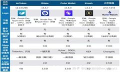 如何将TPWallet中的币转移到OK交易所的详细指南