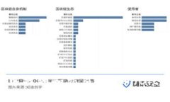 如何在TPWallet中找到和交易BTT币（BitTorrent Token）