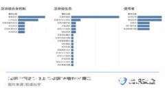TPWallet买币后不显示的原因及解决方法