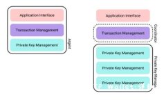 如何将 EKT 代币转移到 TP Wallet：详细指南