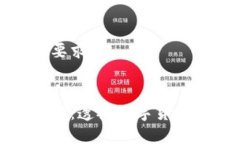 和关键词如您所要求：加密货币执法视频：透视