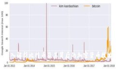 深入解析比特币及其背后的加密货币技术