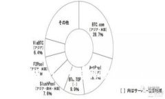 如何在TPWallet中实现数字货币的变现