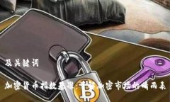 及关键词加密货币指数基准：了解加密市场的晴