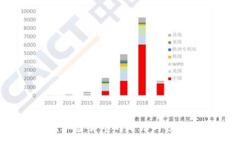 巴菲特对加密货币的看法与投资策略解析