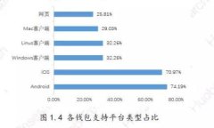 如何将币安的以太坊(ETH)提取到TPWallet：全面指南