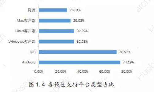 如何将币安的以太坊(ETH)提取到TPWallet：全面指南