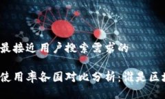 思考一个并且最接近用户搜索需求的全球加密货