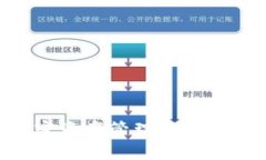   TPWallet汉化指南：轻松掌握加密资产管理工具