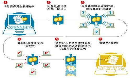 2023年手机上最值得投资的加密货币推荐