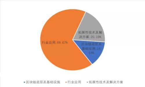 TPWallet收币确认指南：如何有效确认您的数字资产交易