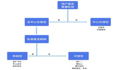 加密货币慈善：机遇与争端的交锋