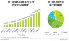 解决TP钱包下载与安装问题的全面指南