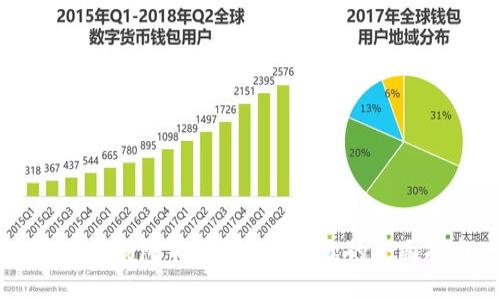 解决TP钱包下载与安装问题的全面指南