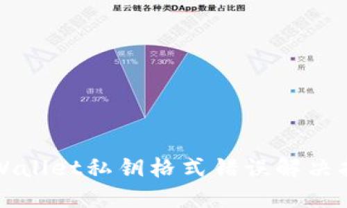 TPWallet私钥格式错误解决指南