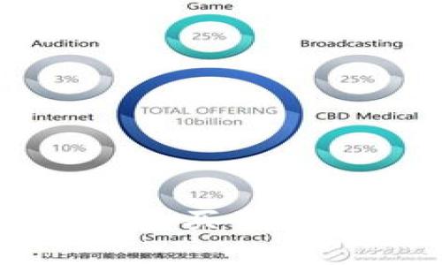 如何通过TPWallet购买狗狗币（Dogecoin）详解