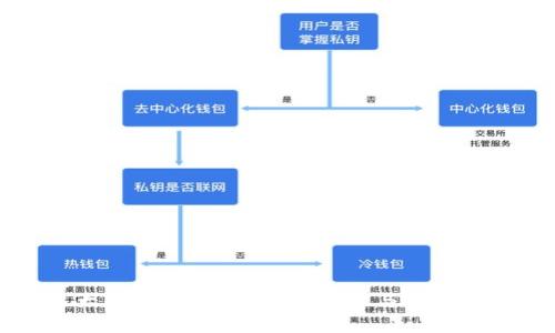 中国最大的加密货币：市场现状与未来发展趋势