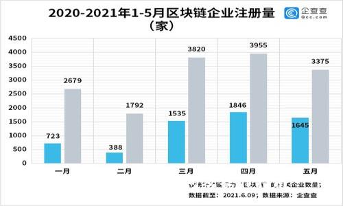 TPWallet交易时间及操作指南