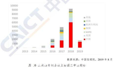 英国个人如何申报和纳税加密货币收益的全面指南