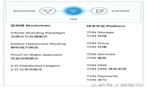 全面解析TP硬件钱包：安全存储加密资产的最佳选择