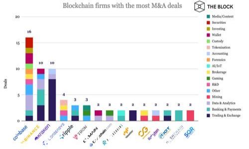 
印尼加密货币行业基金：走向数字经济的未来