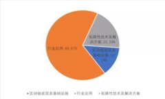 恶意挖掘加密货币的影响及防范措施分析