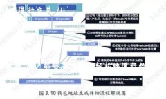 TP单网络钱包通常指的是一种专门用于数字货币交