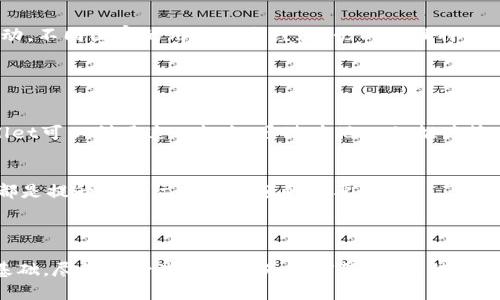 关于TPWallet在国外用户中的普及程度，其实取决于多个因素，包括用户的需求、市场营销策略、以及区块链和加密货币的接受度。在过去几年中，加密货币的使用和钱包的需求在全球范围内不断增长，TPWallet作为一种多功能的加密钱包，吸引了多国用户的关注。

### TPWallet的国际市场表现

1. 全球用户的分布
TPWallet自推出以来，逐渐在全球多个地区建立了用户基础。这一平台的吸引力不仅在于其易用性，还在于其支持多种主流和小众加密货币的功能。许多国际用户使用TPWallet是为了方便管理他们的数字资产，特别是在面对快速变化的加密货币市场时。

2. 功能多样性对用户的吸引力
TPWallet不仅提供传统的存储和交易功能，还包括去中心化金融（DeFi）相关的工具。用户能够在平台上进行质押、流动性挖矿和借贷等操作，这些独特的功能吸引了全球许多数字资产投资者。这使得TPWallet在外国市场的接受度逐渐提升，特别是在对加密货币和区块链技术感兴趣的年轻一代中。

3. 宣传和教育的重要性
国际市场的用户普及还与TPWallet的营销策略密切相关。平台通过教育用户如何安全使用加密钱包，正确进行数字资产管理，从而提升用户的信任感。此外，参与各类国际区块链会议和活动，提高品牌的知名度，也是吸引国外用户的一种有效手段。

### 用户反馈与社区互动

1. 用户评价
通过社交媒体和用户论坛，我们可以看到许多来自海外用户的反馈。他们普遍认为TPWallet界面友好、操作简单，且对新手非常友好。然而，有部分用户也指出，随着用户数量的增加，系统偶尔出现卡顿现象，这在一定程度上影响了他们的使用体验。

2. 社区的力量
TPWallet致力于构建一个活跃的用户社区。社区中用户可以交流使用心得，也可以讨论最新的加密货币市场动态。通过这些互动，不同国家的用户共享经验，形成了独特的文化纽带，这有助于进一步提升TPWallet在国际市场的受欢迎程度。

### 展望未来

1. 潜在的发展空间
随着区块链技术的不断进步，TPWallet有着广阔的发展前景。特别是在一些新兴市场，数字货币的普及仍处于初级阶段，TPWallet可以利用这一机会，通过本地化的推广策略来吸引更多的用户。

2. 持续创新与用户体验
为了满足不断变化的全球用户需求，TPWallet需要不断推陈出新。无论是现有功能，还是引入新的金融工具，使用户体验更佳，都是提升在国际市场份额的重要途径。

### 结论

TPWallet作为一个新兴的加密货币钱包平台，凭借其多样化的功能和良好的用户体验，在国际市场上逐渐获得了一定的用户基础。尽管在一些地区的知名度仍有限，但随着区块链技术的不断深入人心和全球金融生态的转变，TPWallet的用户群体有望不断扩大。