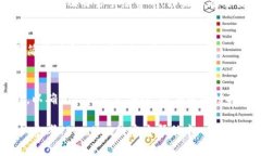 在TPWallet中使用火币链进行兑换的具体步骤可以分