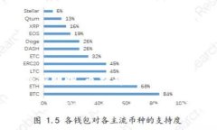 区块链项目中的“币类”通常指的是通过区块链
