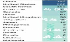 在处理TPWallet价格显示错误的情况下，可以采取以