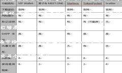 对于任何一个投资项目，包括TPWallet这样的数字钱