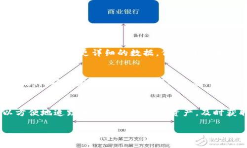 在TP钱包中检测代币是一个相对简单的过程。在这个过程中，你可以通过以下几个步骤来有效地查询和管理你的代币。以下是详细的步骤和说明：

第一步：打开TP钱包
首先，确保你已经下载并安装了TP钱包应用。打开应用后，你将看到一个简洁、友好的界面。为了顺利进行后续操作，请登录到你的钱包账户。如果你是首次使用，记得先创建一个新钱包，并备份好助记词。

第二步：进入钱包主界面
成功登录后，你将看到主界面，这里会显示你当前持有的数字资产，包括主流的代币和其它类型的加密货币。在这个页面上，可以看到你的资产总值和每种代币的具体数量。

第三步：查看代币列表
在主界面向下滑动，你会看到一个代币列表。这个列表中会包含你钱包中所有已添加的代币。如果你没有看到某个代币，可能是因为你还没有手动添加它到你的钱包。

第四步：添加新代币
如果你的钱包中未显示你希望查看的代币，可以通过以下步骤添加它：
1. 点击“添加代币”或“管理代币”选项，通常在钱包设置或资产列表的右上角。
2. 在搜索框中输入你想要添加的代币名称或合约地址。
3. 找到正确的代币后，点击它以添加到你的资产列表中。
4. 确保勾选确认之后，代币将显示在你的资产列表中。

第五步：实时监控代币状态
添加完代币后，你可以随时查看它的当前状态，包括价格变化、24小时交易量等信息。通过点击代币名称，你可以获取更详细的数据，例如图表、持有量及相关交易记录。

第六步：管理你的代币
TP钱包还提供了一些代币管理功能，你可以设置提醒，跟踪价格波动，与交易所进行兑换，或进行其它各种操作。确保定期检查你的代币状态，以把握市场动态，做出最佳投资决策。

总结
通过TP钱包检测和管理代币的过程并不复杂，关键在于了解各个步骤和功能的使用。借助TP钱包，你可以方便地追踪和管理你的数字资产，及时获取市场信息，为你的投资决策提供依据。在这个不断变化的区块链世界，灵活、准确的资产管理至关重要。

希望这些步骤能帮助你更好地使用TP钱包，尽情享受数字货币的便利和乐趣！
