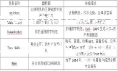 要将 TP Wallet（一个常用于加密货币存储和管理的