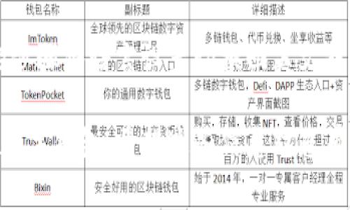 要将 TP Wallet（一个常用于加密货币存储和管理的钱包）更改为中文，您可以按照以下步骤操作：

步骤一：打开 TP Wallet
首先，确保您已经安装了 TP Wallet 应用。如果尚未安装，可以在应用商店（如 Google Play 或 Apple App Store）中搜索并下载。

步骤二：进入设置菜单
打开 TP Wallet 应用后，找到并点击右下角的“我的”或头像图标，这通常会引导您进入个人设置或应用菜单。

步骤三：选择语言设置
在设置菜单中，向下滚动，寻找“语言”或“Language”选项。不同版本的应用可能会有所不同，但通常都在设置的显眼位置。

步骤四：更改语言为中文
点击“语言”选项后，您将看到可供选择的语言列表。找到“中文”或“简体中文”，然后点击确认。

步骤五：重启应用（如需要）
在某些情况下，更改语言可能需要您关闭并重新打开 TP Wallet 应用以生效。确保您保存了任何未完成的操作。

步骤六：验证更改
重新打开应用后，检查界面是否已成功更改为中文。如果语言已成功更改，您将看到所有文本、菜单项和提示信息均已变为中文。

常见问题解答
strong1. 如果没有找到中文选项怎么办？/strongbr在某些版本或地区，可能暂时不支持中文。如果您无法找到中文选项，您可以尝试更新应用到最新版本或查看官方支持渠道，了解有关语言支持的更多信息。

strong2. 更改语言会影响我的钱包吗？/strongbr更改语言设置不会影响您的钱包内的资产和交易。只是界面语言发生了变化。

strong3. 我可以将 TP Wallet 切换回英文吗？/strongbr当然可以，您可以按照相同的步骤将语言设置切换回英文或其他支持的语言。

通过这些简单步骤，您就可以轻松将 TP Wallet 的语言更改为中文，更方便地使用这款数字钱包。希望这些信息对您有所帮助！