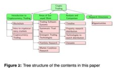 探索济南加密货币的崛起与未来机遇
