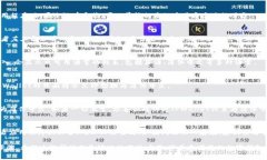 在TPWallet中设置简体中文界面可以让使用体验更加