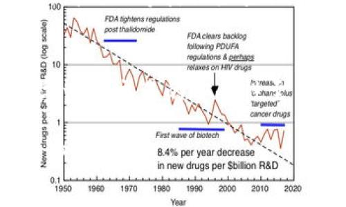 为了将火币交易所的数字资产提币到TPWallet，您需要遵循几个简单而系统化的步骤。TPWallet是一款多功能数字资产钱包，支持多种加密货币，非常适合存储和管理您的资产。以下是详细的操作指南。

第一步：准备工作
在开始提币之前，您需要确保以下几点：首先，您已经在火币交易所注册并完成了身份验证。其次，您需要在TPWallet中创建一个钱包账户并获取您的钱包地址。确保您已经安全备份了您的助记词，以防丢失钱包或手机。最后，您需要确保在火币交易所中有足够的可提取余额。

第二步：获取TPWallet地址
打开TPWallet应用，进入您想要接收资产的钱包，点击“接收”或“充值”选项。系统将生成一个地址和二维码，这就是您要提币到的地址。请注意，每种加密货币都有其特定的地址格式，因此确保您选择的是正确的资产类别。

第三步：登录火币交易所
使用您的账户信息登录火币交易所，进入您的个人账户界面。在这里，您可以查看您的持有资产。在资产列表中，找到您要提取的数字货币，点击进入该资产的详细页面。

第四步：发起提币申请
在资产详细页面中，您会看到“提币”或“取出”按钮，点击该按钮后，系统会要求您输入提币相关的信息。在输入框中，粘贴您在TPWallet中复制的地址，并输入您想要提取的币额。请务必仔细检查钱包地址，以免输入错误，导致资产损失。仔细确认无误后，继续进行。

第五步：确认提币信息
再次核对提币信息，包括提币数量、提币地址等。许多交易所会设置提币限额和手续费，请确保您了解相关费用。确认信息无误后，点击“确认”或“提交”进行提币申请。此时，您可能需要通过邮件或手机来验证身份以确保安全性。

第六步：等待提币处理
一旦您提交了提币申请，系统就会开始处理。提币的时间会因网络拥堵和火币的处理速度而异，通常情况下，您的资产应在几分钟内到账。如遇到较长时间未到账，您可以在火币的提币记录中查看交易状态，若有疑问可联系客服进行咨询。

第七步：在TPWallet中确认到账
回到TPWallet应用，您可以在钱包主界面查看资产变化，确认提币是否到账。如果您在TPWallet中看到新的币额，恭喜您，操作成功！如未到账，请耐心等待或检查提币状态。

总结
通过上述步骤，您可以轻松地将火币交易所的数字资产提币到TPWallet。在提币过程中，务必注意信息的准确性，确保所有步骤正确无误。数字资产交易的安全性至关重要，因此建议在进行交易之前仔细做好准备，以确保您的投资安全。无论您是新手还是资深投资者，了解并掌握提币流程都是非常重要的。

希望这篇指南能够帮助您顺利完成提币过程。如果您有其他问题或者需要进一步的帮助，请随时咨询相关平台的客服团队，祝您投资顺利，资产增值！