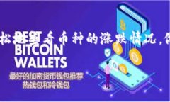 在 TPWallet 中查看币种的涨跌情况，可以通过以下