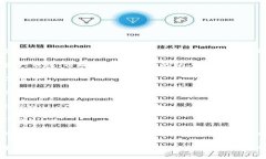 TPWallet是一款多功能的数字资产钱包，支持多种加