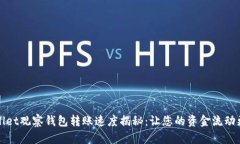 TPWallet观察钱包转账速度揭秘：让您的资金流动更