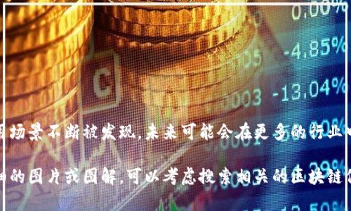 区块链技术是一种革命性的数字账本技术，其关键特性包括去中心化、透明性和安全性。这一技术不仅在金融领域引起了广泛关注，还逐步渗透到各个行业中。

以下是关于区块链的一些图示和说明，能够帮助你更好地理解这一先进技术。

### 区块链的基本概念
默认情况下，区块链由一系列“区块”组成，每个区块包含多条交易记录，并通过加密算法连接在一起。每个区块的生成对应着一个新的信息验证过程，这确保了数据的不可篡改性。

### 区块链的工作原理
1. **信息输入：** 当一笔新的交易发生时，首先由交易发起者发出请求。
2. **交易验证：** 该请求会被网络中的多个节点进行验证，确保其合法性。
3. **打包成区块：** 一经确认，交易信息会被打包成一个新的区块，并添加到现有区块链的末尾。
4. **更新账本：** 所有节点会同步更新彼此的账本，确保信息一致性。

### 区块链的特性
- **去中心化：** 没有单一实体可以操纵整个链条，降低了被攻击的风险。
- **透明性：** 所有的交易记录对所有用户可见，且永远无法更改，增加了信任度。
- **安全性：** 通过强大的加密技术，保护交易信息的安全。

### 区块链的应用场景
1. **金融服务：** 如比特币、以太坊等加密货币的交易。
2. **供应链管理：** 追踪产品从生产到消费者手中的每一步，增加透明性。
3. **智能合约：** 允许在区块链上自动执行合约条款，减少合约纠纷。

### 未来展望
随着对区块链技术更加深入的研究和应用，这一技术的潜力还远未被完全挖掘。新的应用场景不断被发现，未来可能会在更多的行业中发挥重要作用，例如医疗、房地产和投票系统等。

这个关于区块链的概述，可以帮助你更好地理解这一复杂但充满潜力的技术。如需更详细的图片或图解，可以考虑搜索相关的区块链信息图，它们通常能够以视觉的方式帮助你更直观地理解区块链的运作原理和应用场景。