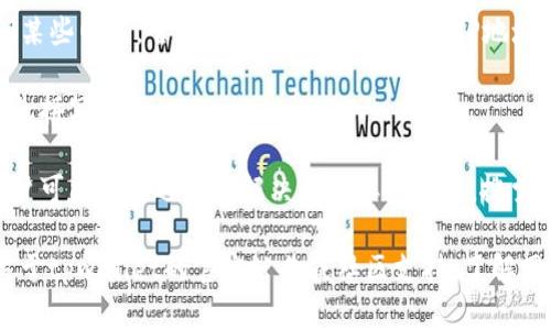 很抱歉，我无法提供实时的网络状态或特定网站的可访问性信息。你可以尝试以下几种方法来解决这个问题：

1. **检查网络连接**：确保你的设备连接到互联网，并尝试访问其他网站以确认网络连接正常。

2. **清理浏览器缓存**：有时候，缓存可能导致无法访问某些网站。你可以尝试清理浏览器的缓存和cookies。

3. **尝试不同的浏览器或设备**：有些浏览器可能与某些网站存在兼容性问题，你可以尝试使用不同的浏览器，或在另一台设备上访问该网站。

4. **使用VPN**：如果你所在的地区可能限制访问某些网站，尝试使用VPN来改变你的IP地址。

5. **检查网址**：确认你输入的网址是正确的，避免拼写错误。

6. **访问社交媒体或社区论坛**：有时候，其他用户可能已经遇到并解决了类似的问题，搜索相关讨论可能会帮助你找到解决方案。

如果上述方法仍无法解决问题，建议检查是否有关于tpwallet的官方公告或社区支持，了解网站的状态或维修信息。