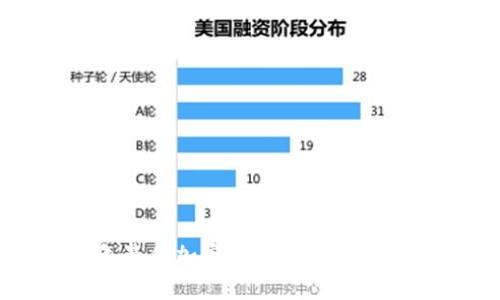 揭秘2023年最佳加密货币：把握未来财富的钥匙