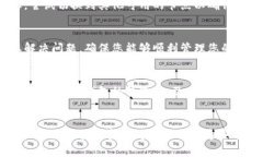 在讨论tpwallet的市场看不到币的问题之前，我们首
